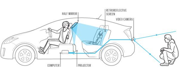 Un innovativo sistema di realtà aumentata per rendere l'automobile trasparente