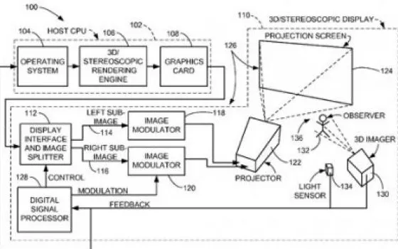 Apple brevetta una tecnologia 3D senza occhiali