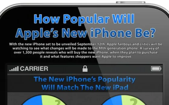 Un utente Android su 5 vuole iPhone 5