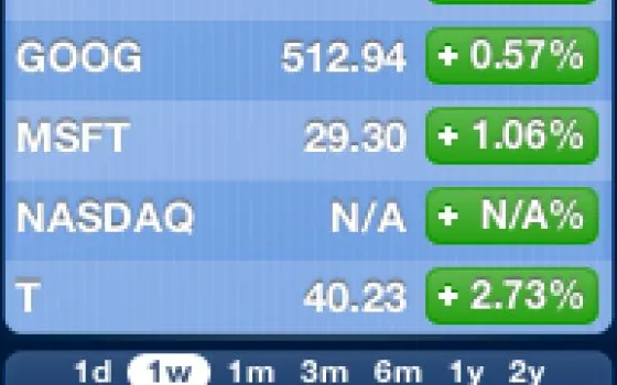 AAPL barcolla (ma non molla?)