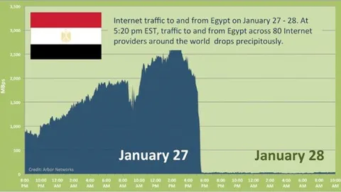 Crisi egiziana: sopravvivere sul Web a un blackout