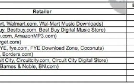 iTunes Store è il primo rivenditore di musica in USA