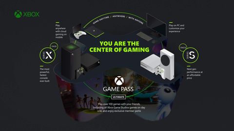 Xbox Cloud Gaming disponibile su Xbox Series X|S e One