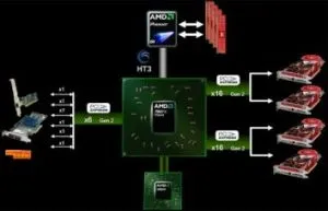 AMD introduce il nuovo southbridge SB750