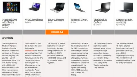 MacBook Pro Retina Display e altri notebook a confronto