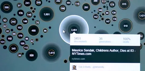 Microsoft traccia i tweet virali