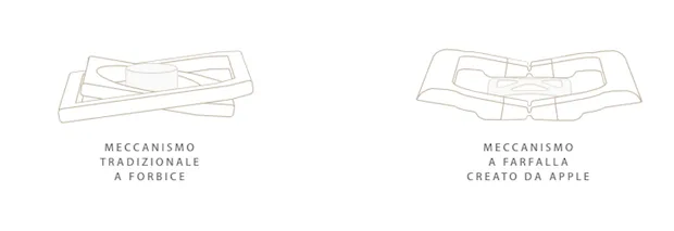 MacBook 2015, dubbi su Trackpad e tastiera, e addio alla mela illuminata