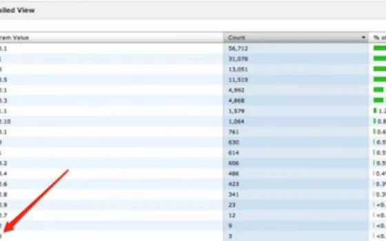 Tracce di iOS 6 nei log delle app su App Store