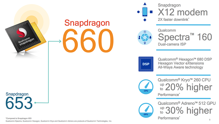 snapdragon 3100