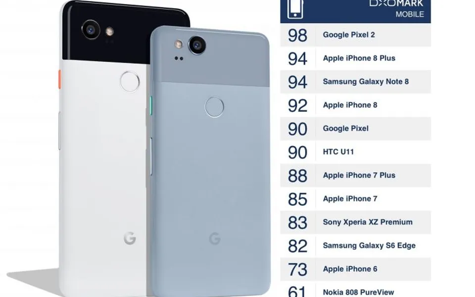 iPhone 8 Plus non è il re della fotografia: spodestato dal Google Pixel 2