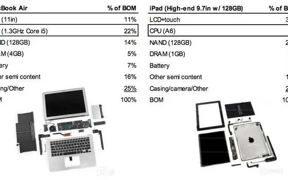 iPad Pro da 12 pollici uscirà in autunno