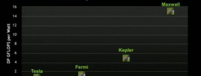 NVIDIA completa il tape out di due GPU Kepler