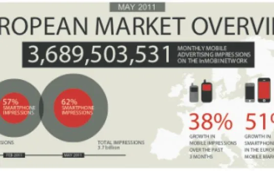 Il mercato europeo della pubblicità su dispositivi mobili riassunto in un'infografia