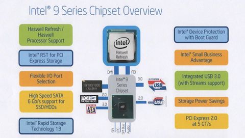Nuove CPU Intel Haswell a maggio, in tempo per l'iMac low-cost