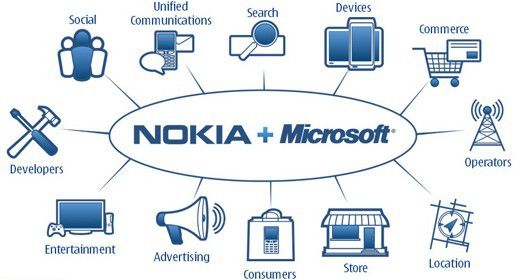 Partnership tra Microsoft e Nokia