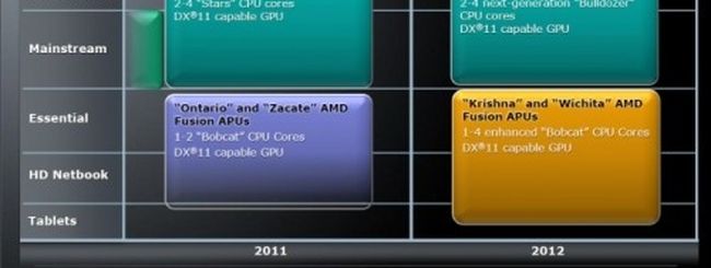 AMD litiga con Globalfoundries e sceglie TSMC