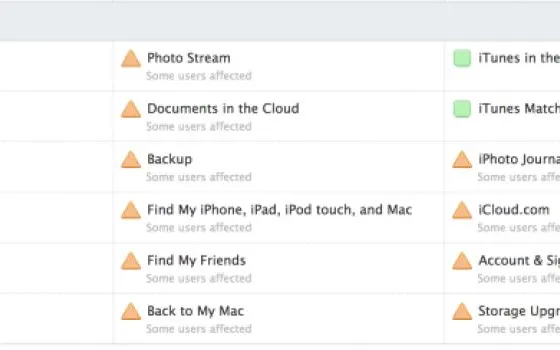 Risolti i problemi di iCloud delle ultime ore