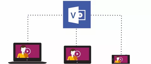 Microsoft annuncia Office 365 Video