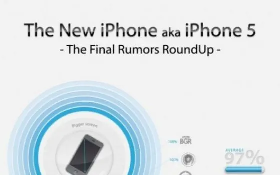 iPhone 5 un'infografica con le probabili caratteristiche