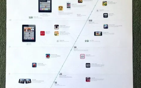 Apple celebra 5 anni di App Store con un poster