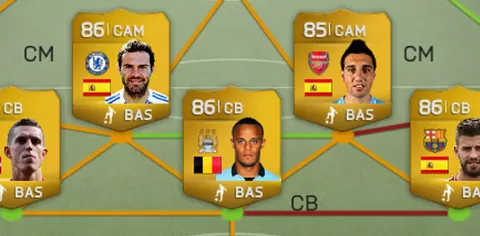 FIFA 14: Ultimate Team sempre più importante