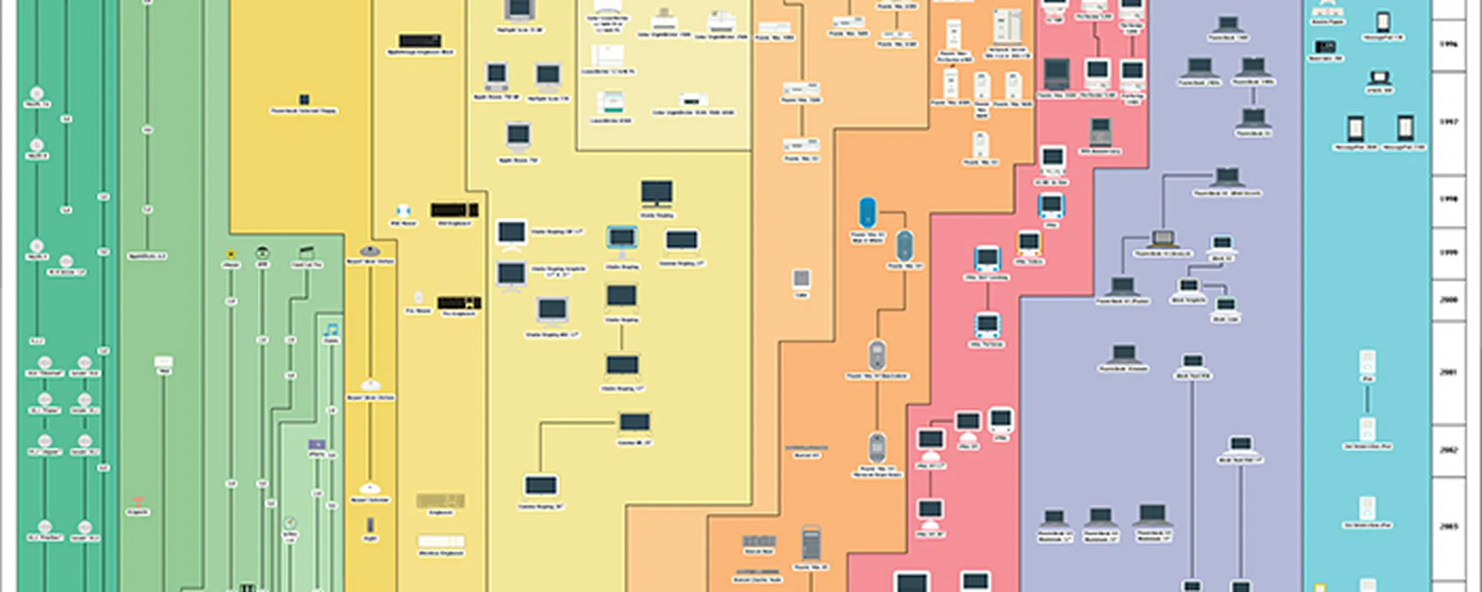 Insanely Great History of Apple, il mega-poster si aggiorna in una nuova versione