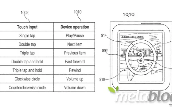 Apple brevetta i comandi MultiTouch senza interfaccia grafica