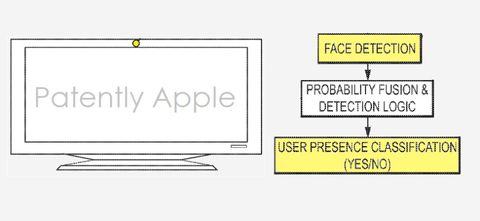 Riconoscimento facciale: Apple brevetta la tecnologia per Mac