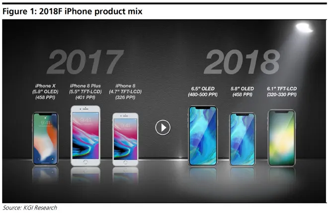 iPhone 2018: OLED da  6,5 e LCD 6,1 pollici per la prossima generazione
