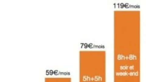 Svelate le tariffe francesi di Orange per iPhone?