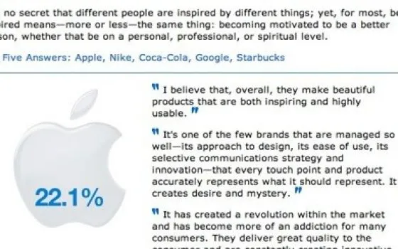Il marchio più influente nel mondo consumer? Apple