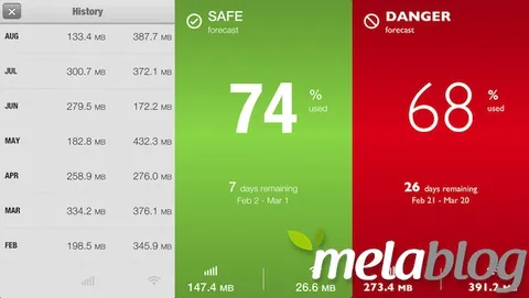 DataMan Next, controllo del traffico dati su iOS (gratis solo per oggi)