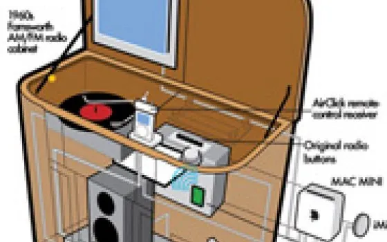 Importare i vinili in iPod