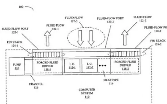 Apple brevetta un sistema di raffreddamento a liquido