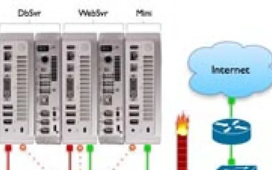 Costruire un server con Mac Mini