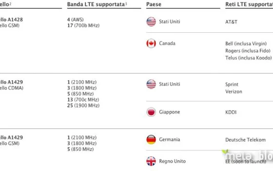 Tre diverse versioni di iPhone 5 per garantire la compatibilità LTE