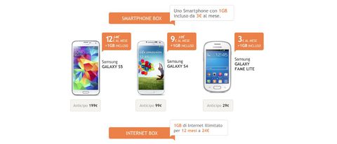 Samsung Galaxy S5: da Wind a 12 euro al mese
