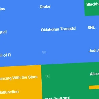 Google Trend lancia le Classifiche