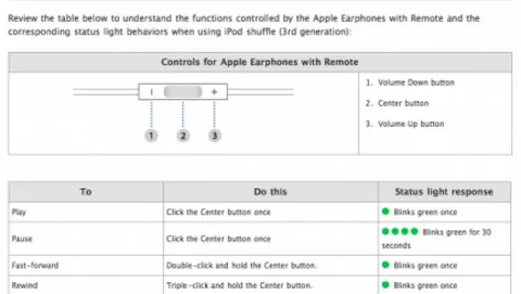 Apple pubblica la guida ai controlli di iPod Shuffle