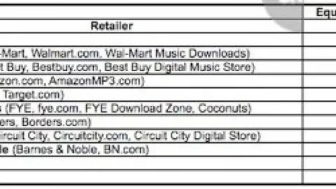 iTunes Store è il primo rivenditore di musica in USA