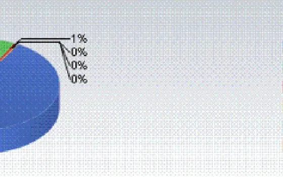 Il market share di OS X sale al 7,48%