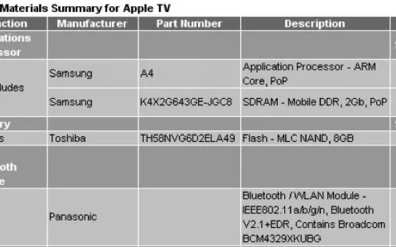Apple TV venduta quasi a prezzo di costo