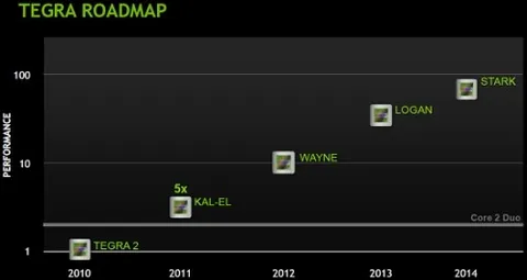 Tegra Grey, il chip quad core NVIDIA per smartphone