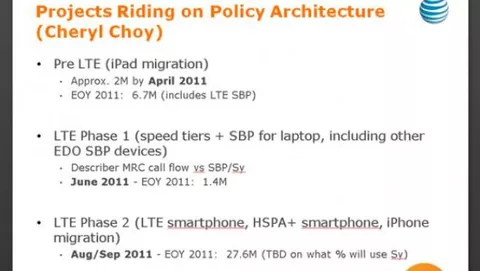 LulzSec rivela iPad 3 LTE e iPhone 5 presso AT&T
