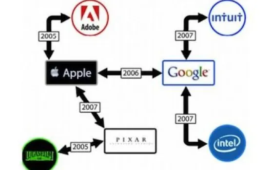 Fondate le accuse di accordi sottobanco tra Apple e Google