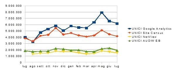 confronto-dati-fattoquotidiano