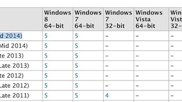 Sul Sito Apple compare per errore anche l'iMac Mid 2014 da 27" - Melablog