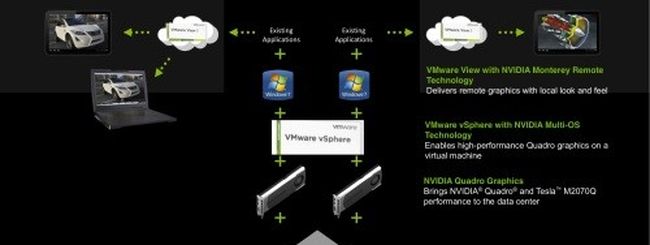NVIDIA e VMware presentano Quadro Virtual Graphics Platform