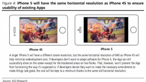 Gli sviluppatori non temono la risoluzione del nuovo iPhone 5
