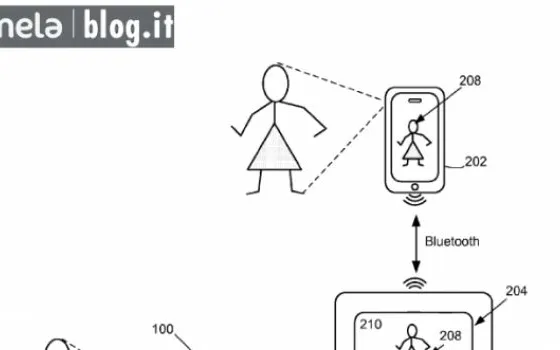 Gesti nello spazio 3D per l'edizione video
